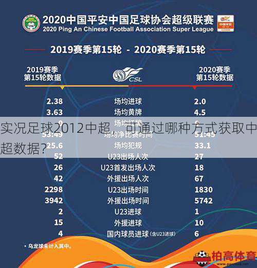 实况足球2012中超，可通过哪种方式获取中超数据？