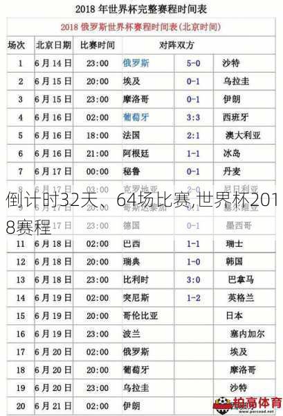 倒计时32天、64场比赛,世界杯2018赛程