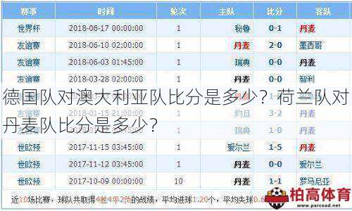 德国队对澳大利亚队比分是多少？荷兰队对丹麦队比分是多少？
