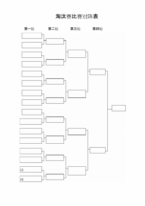 淘汰赛对阵规则大公开，怎么扩军到48队？淘汰赛规则有哪些变化？