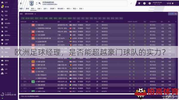 欧洲足球经理，是否能超越豪门球队的实力？