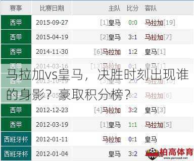 马拉加vs皇马，决胜时刻出现谁的身影？豪取积分榜？