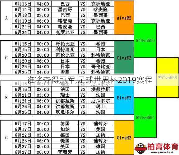 谁将夺得冠军,足球世界杯2019赛程