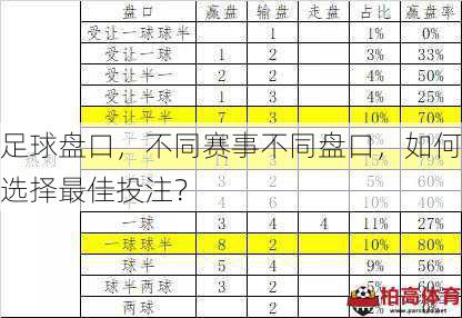 足球盘口，不同赛事不同盘口，如何选择最佳投注？