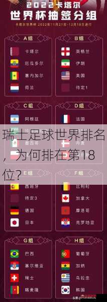 瑞士足球世界排名，为何排在第18位？