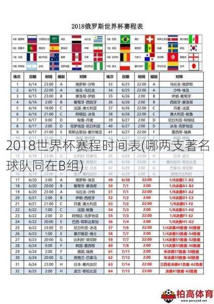 2018世界杯赛程时间表(哪两支著名球队同在B组)