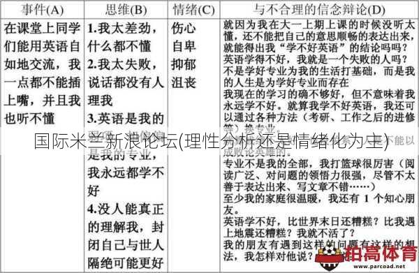 国际米兰新浪论坛(理性分析还是情绪化为主)