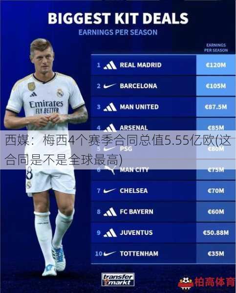 西媒：梅西4个赛季合同总值5.55亿欧(这合同是不是全球最高)