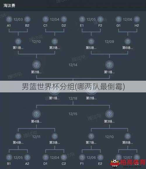 男篮世界杯分组(哪两队最倒霉)