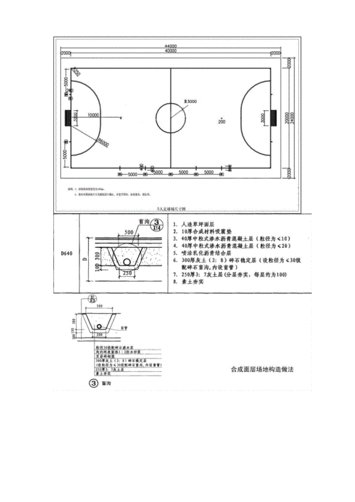 足球场地标准尺寸(有多大范围可以选点)