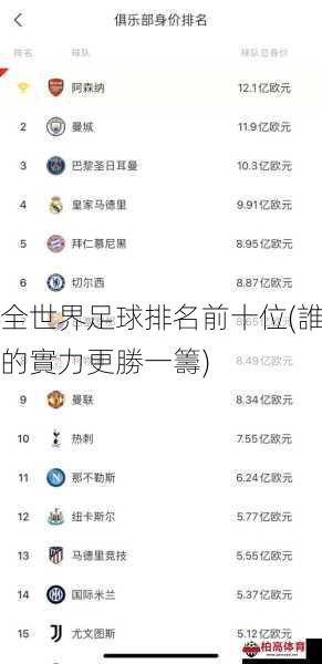 全世界足球排名前十位(誰的實力更勝一籌)