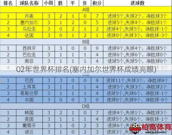 02年世界杯排名(塞内加尔世界杯成绩亮眼)